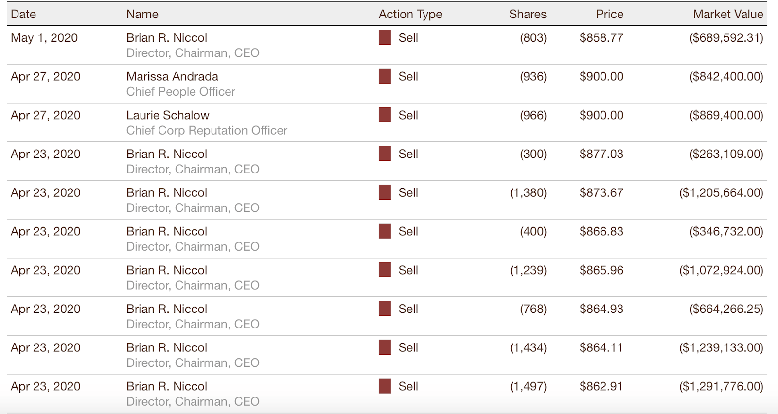Chipotle Drop It Like It's Hot (NYSECMG) Seeking Alpha