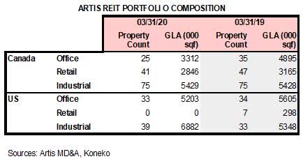 AX 1Q20 Portfolio