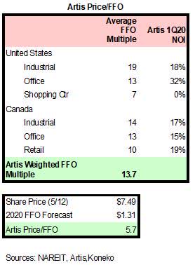 Peer Multiples