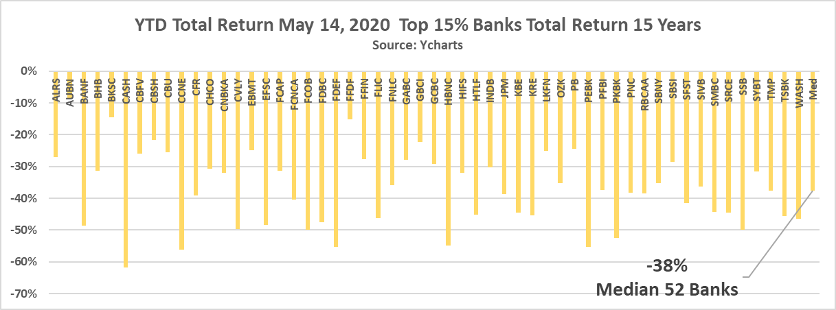 First Citizens BancShares Stock Price History + Charts (FCNCA)