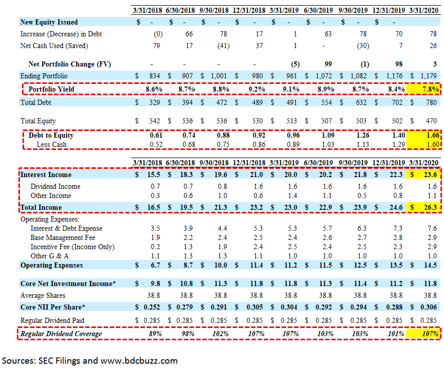 Heavily-Discounted Monthly Dividend Payer: PennantPark Floating Rate ...