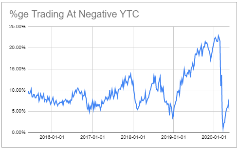 Uses And Abuses Of CEF Distribution Coverage | Seeking Alpha