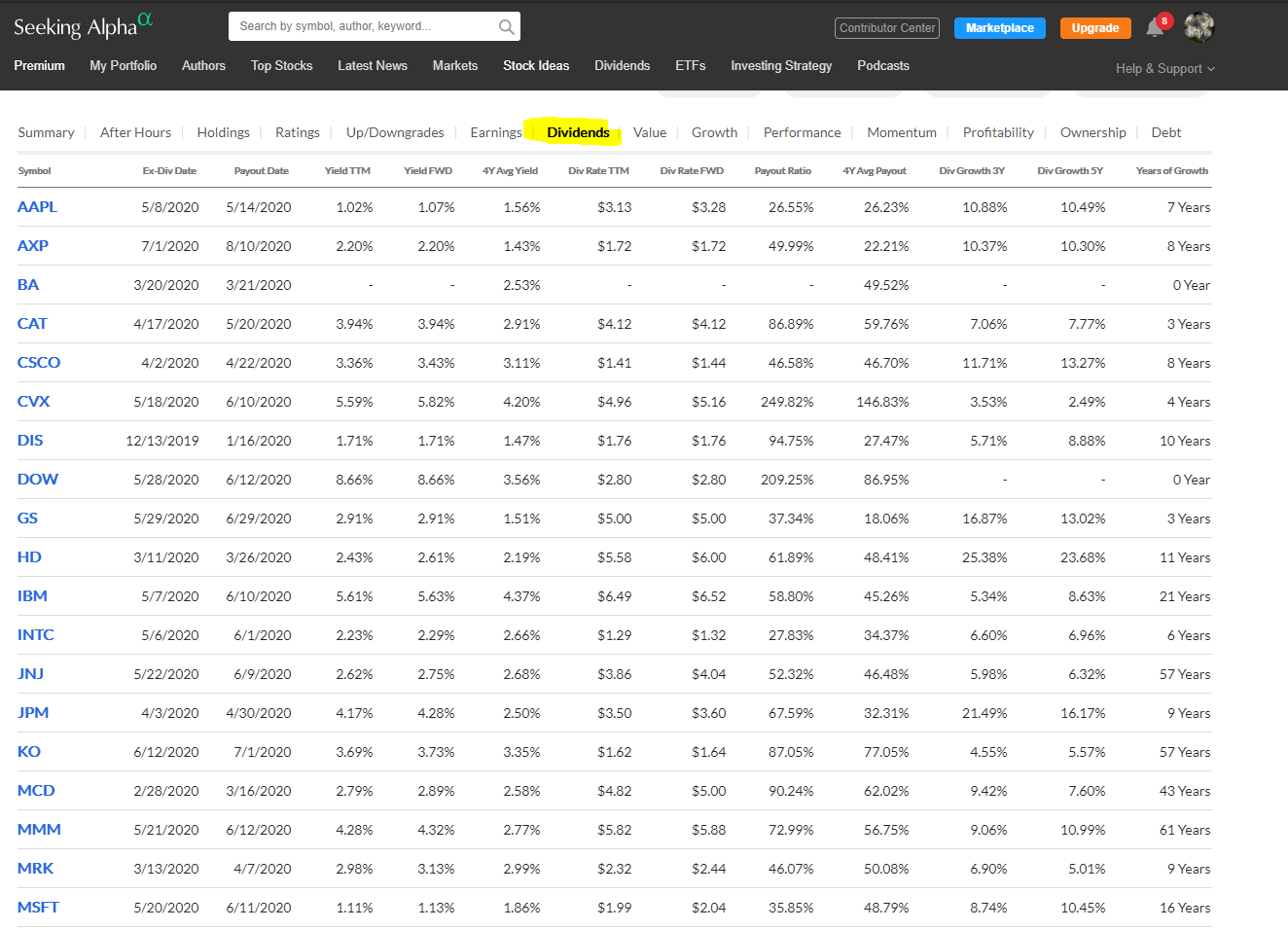 Leverage Seeking Alpha's Portfolio Feature With A RealTime Dividend