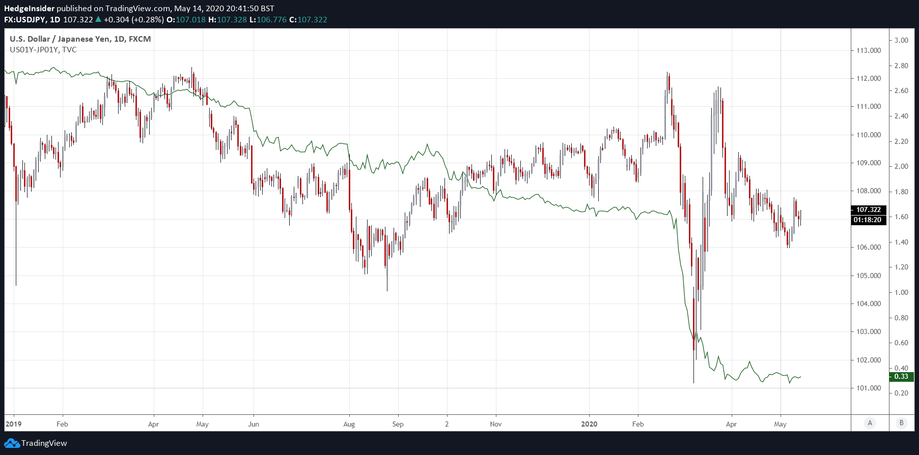 usd-jpy-likely-to-find-support-seeking-alpha