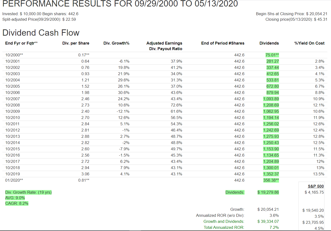 Bmo Stock Dividend Schedule How To Make Profit In Commodity Trading