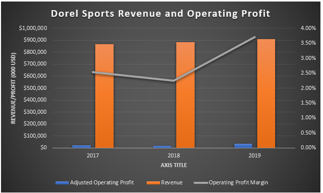 Dorel Industries: Enter At Your Own Risk (OTCMKTS:DIIBF) | Seeking Alpha