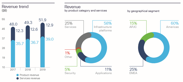 Palo Alto Networks: Overlooked Growth Opportunities (NASDAQ:PANW ...