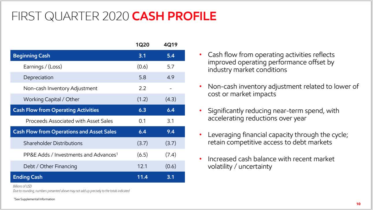 Big Oil Dividend Comparison Shell, Exxon, Chevron, BP And Total (NYSE