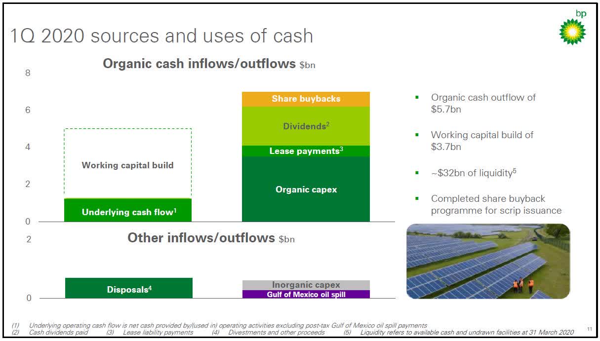Big Oil Dividend Comparison Shell, Exxon, Chevron, BP And Total (NYSE