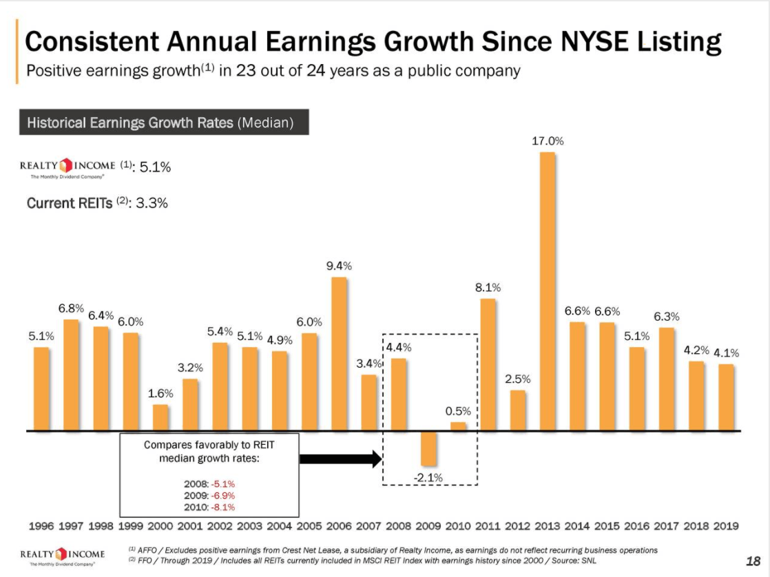 Recent Purchase Realty (NYSEO) Seeking Alpha