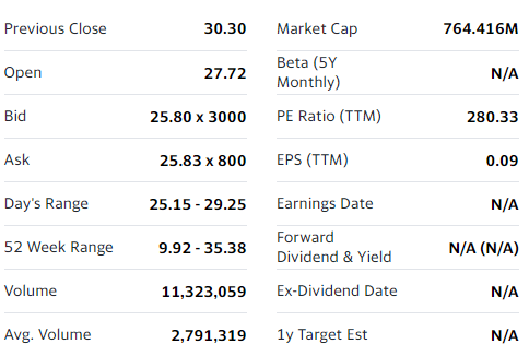 Avoid Vectoiq Acquisition S Shares Ahead Of Nikola Merger After This Week S Rally Nasdaq Nkla Seeking Alpha