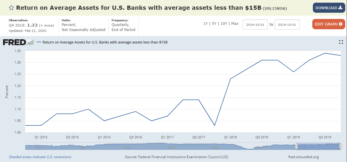 Alternative Financial Services Are A Major Source Of Earnings For ...