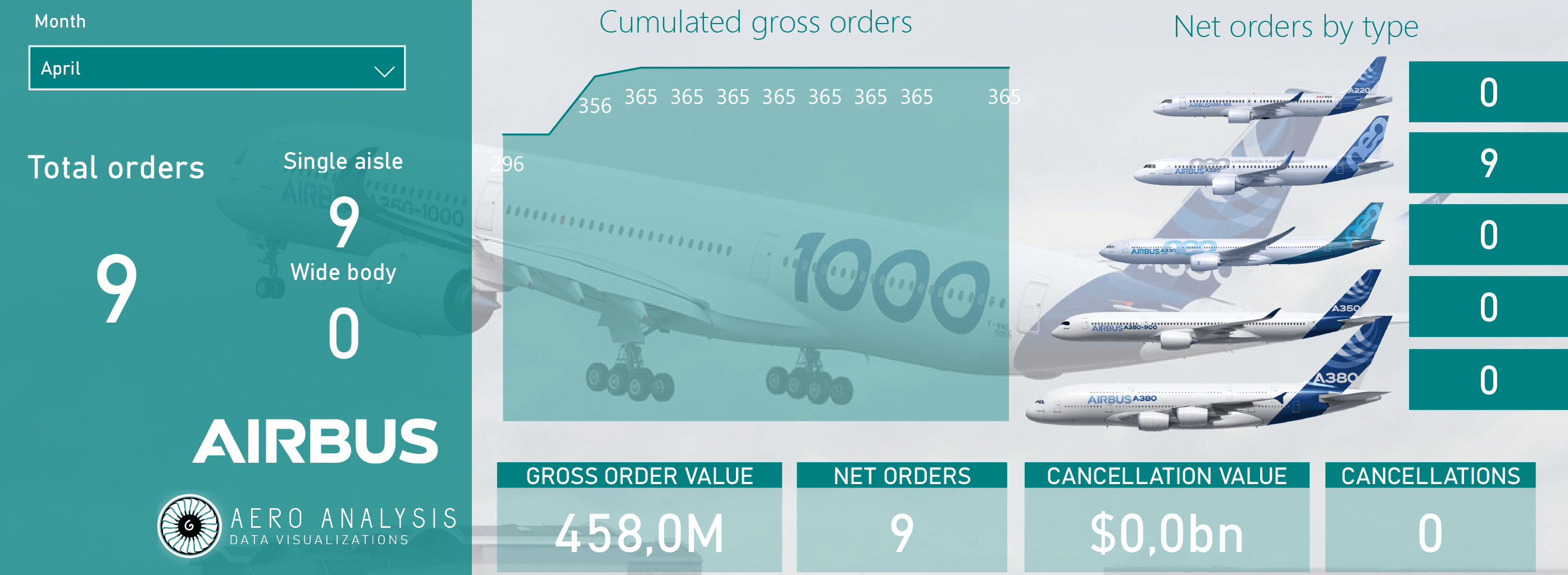 Airbus Deliveries Reflect Industry Shock (OTCMKTS:EADSF) | Seeking Alpha