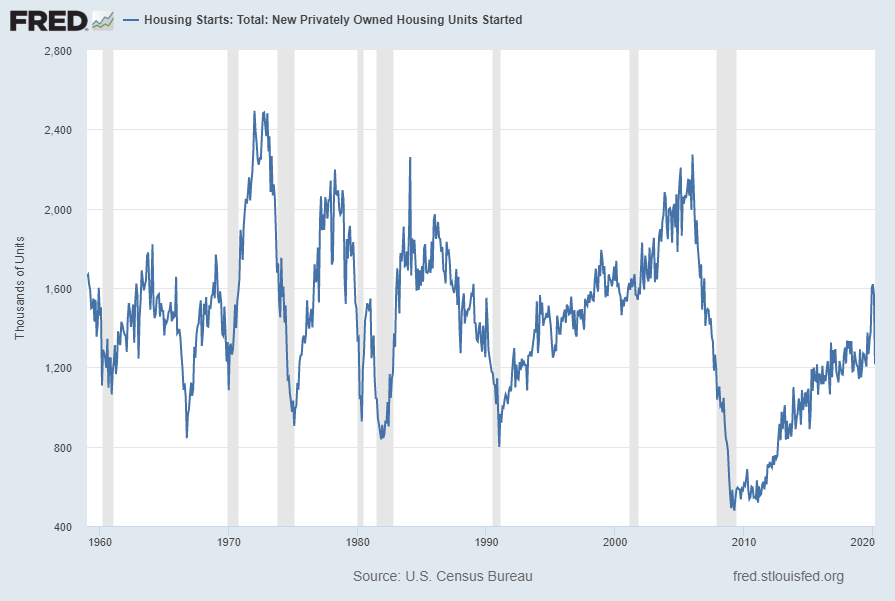 10 Scary Charts - May 14, 2020 Update | Seeking Alpha