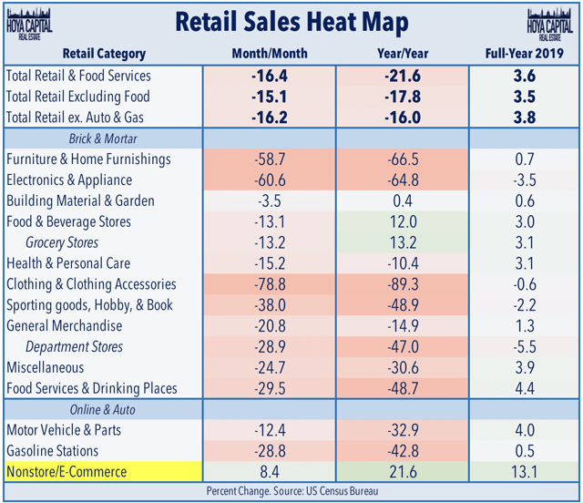 retail sales 2020