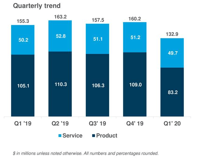 Stratasys: High-Risk, High-Reward Play (NASDAQ:SSYS) | Seeking Alpha