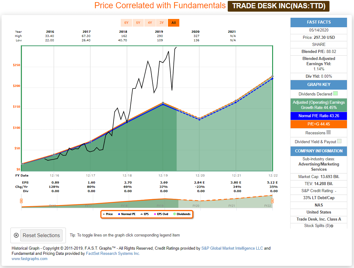 The Trade Desk Generational Opportunity (NASDAQTTD) Seeking Alpha