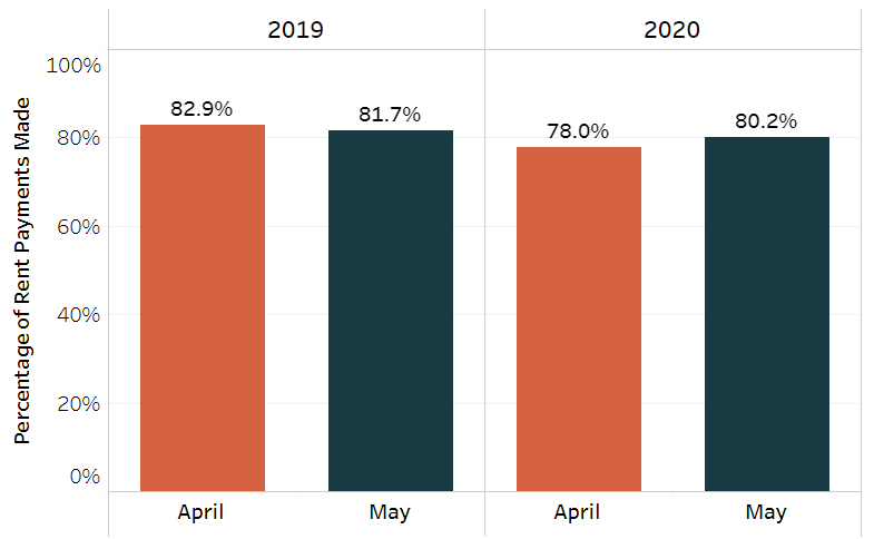 High Yields From Tax-Advantaged Debt: America First Multifamily