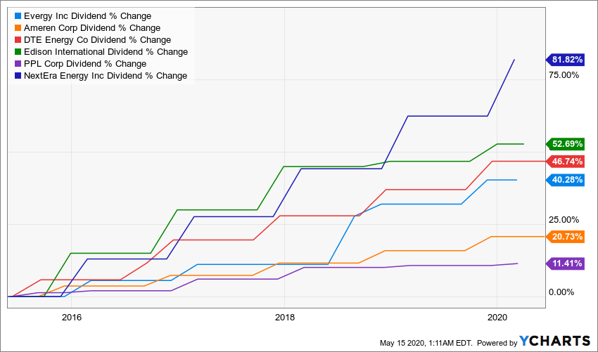 Evergy Follow The Money (NASDAQEVRG) Seeking Alpha