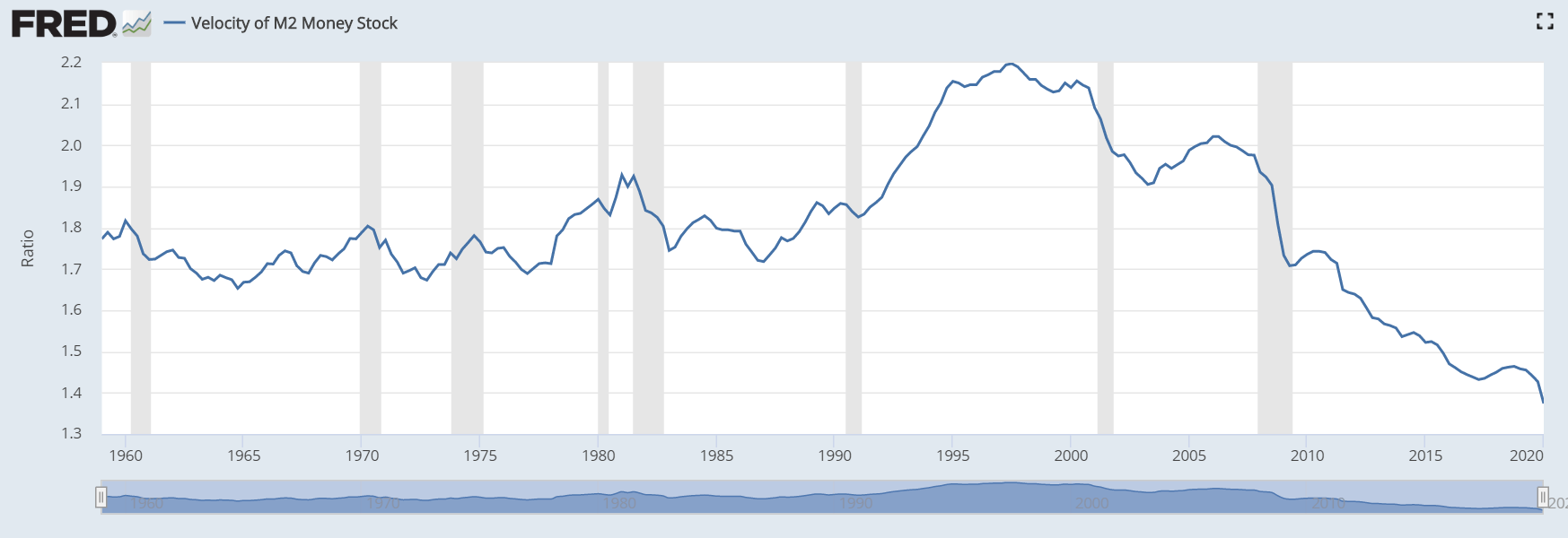 Deflation Will Give Way To Hyperinflation And An Investment Dilemma Seeking Alpha