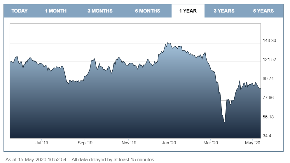 Spire Healthcare MediumTerm Speculation On The Private Health Market