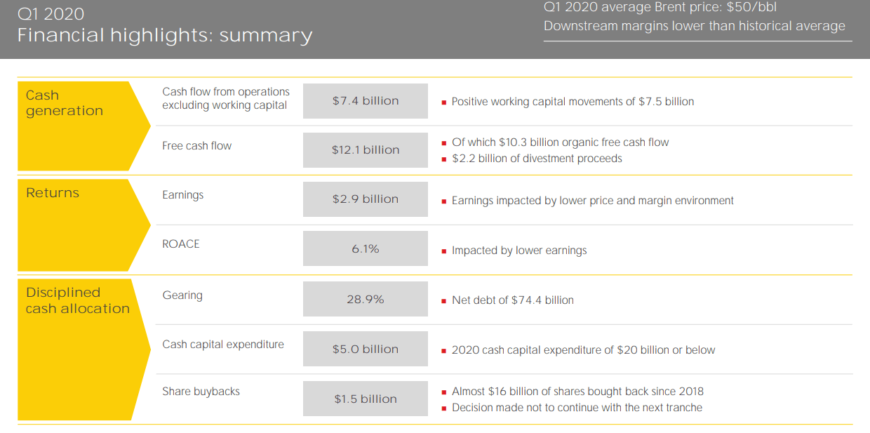 which royal dutch shell shares should i buy