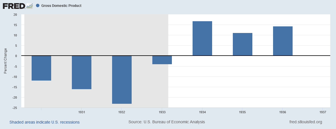 The Economy Can't Withstand The Shutdown | Seeking Alpha