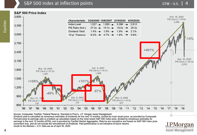 Stocks crash