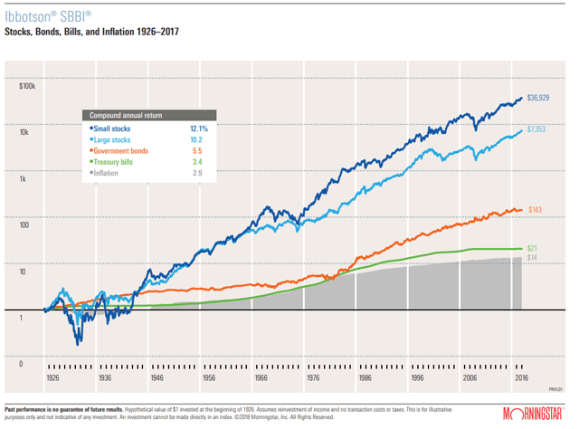 Stocks crash