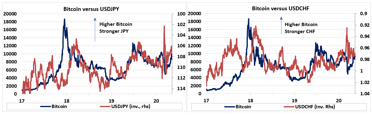 099 btc to usd 099 btc to usd