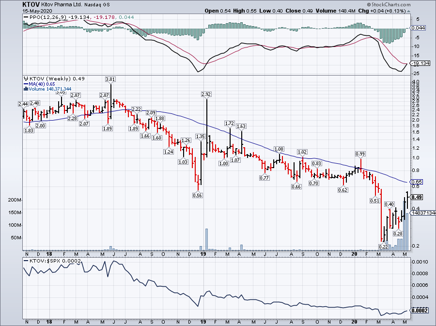 KTOV (Update) - 1) Consensi Launch Imminent, 2) Oncology Pipeline ...