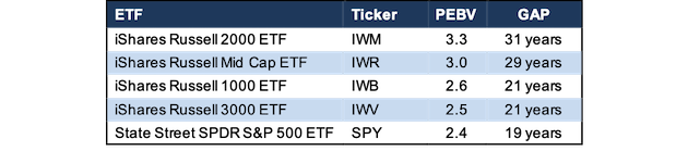 The Hidden Dangers Of Passive Investing - Seeking Alpha