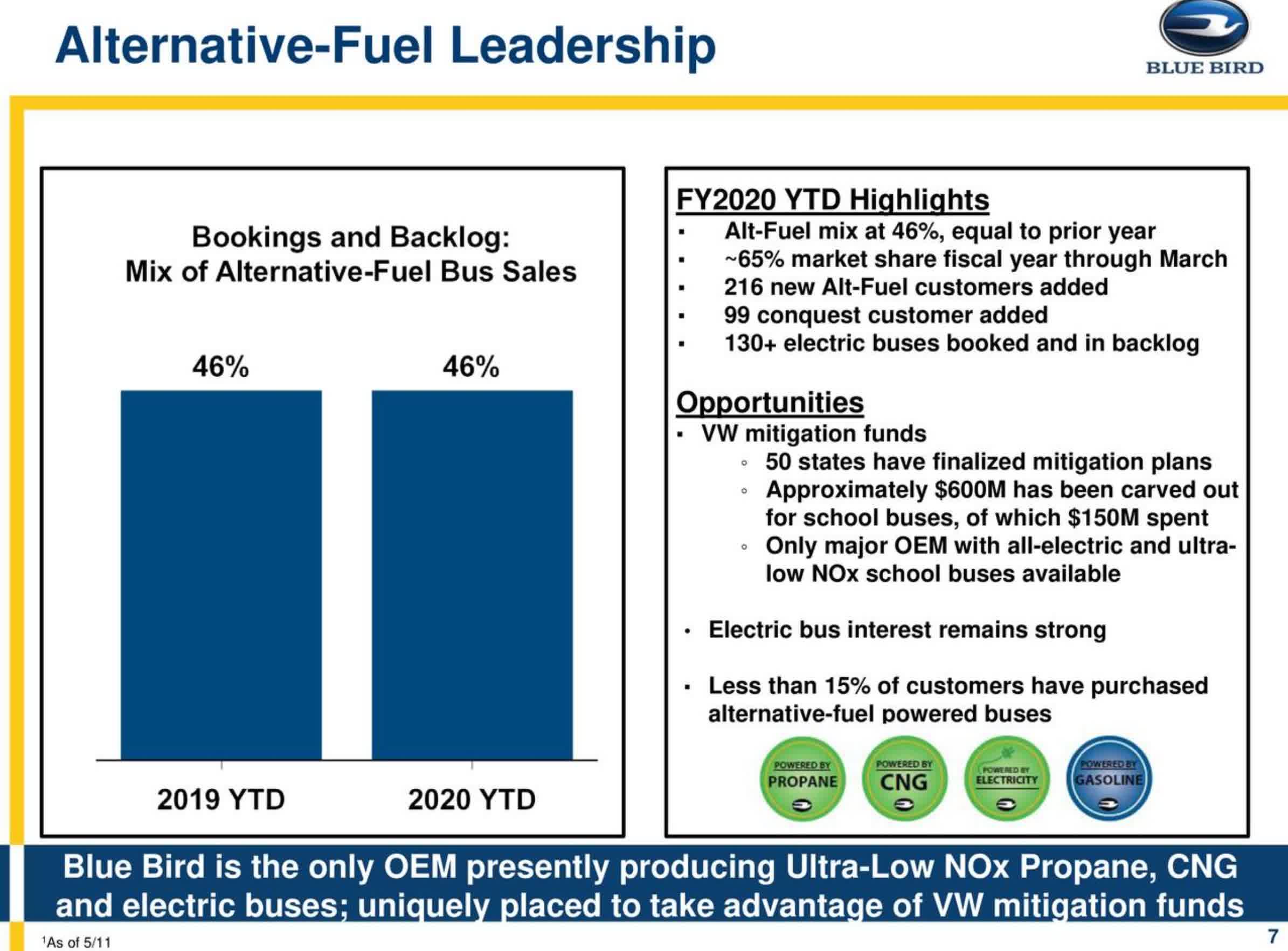 Earnings Support The Case For Blue Bird (NASDAQBLBD) Seeking Alpha