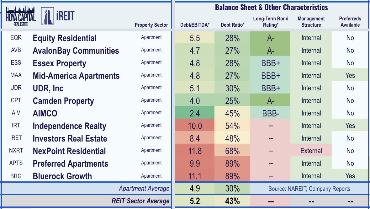 Apartment REITs No Rent Strike, But Fears Of Urban Exodus Seeking Alpha