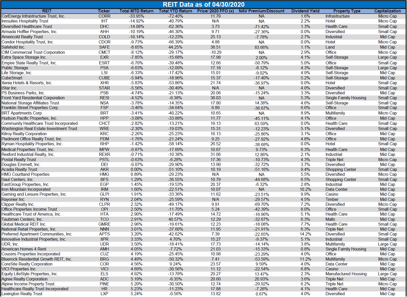 The State Of REITs: May 2020 Edition | Seeking Alpha