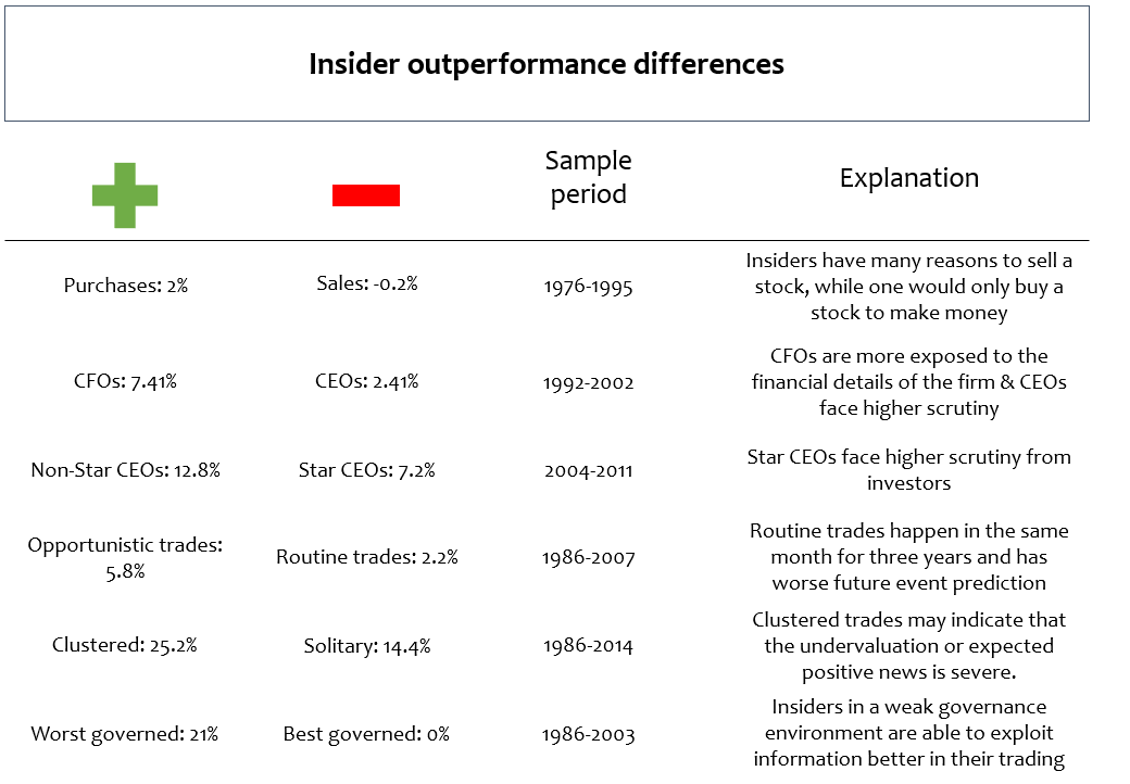 Insider Outperformance: Key Takeaways And How To Benefit Significantly ...