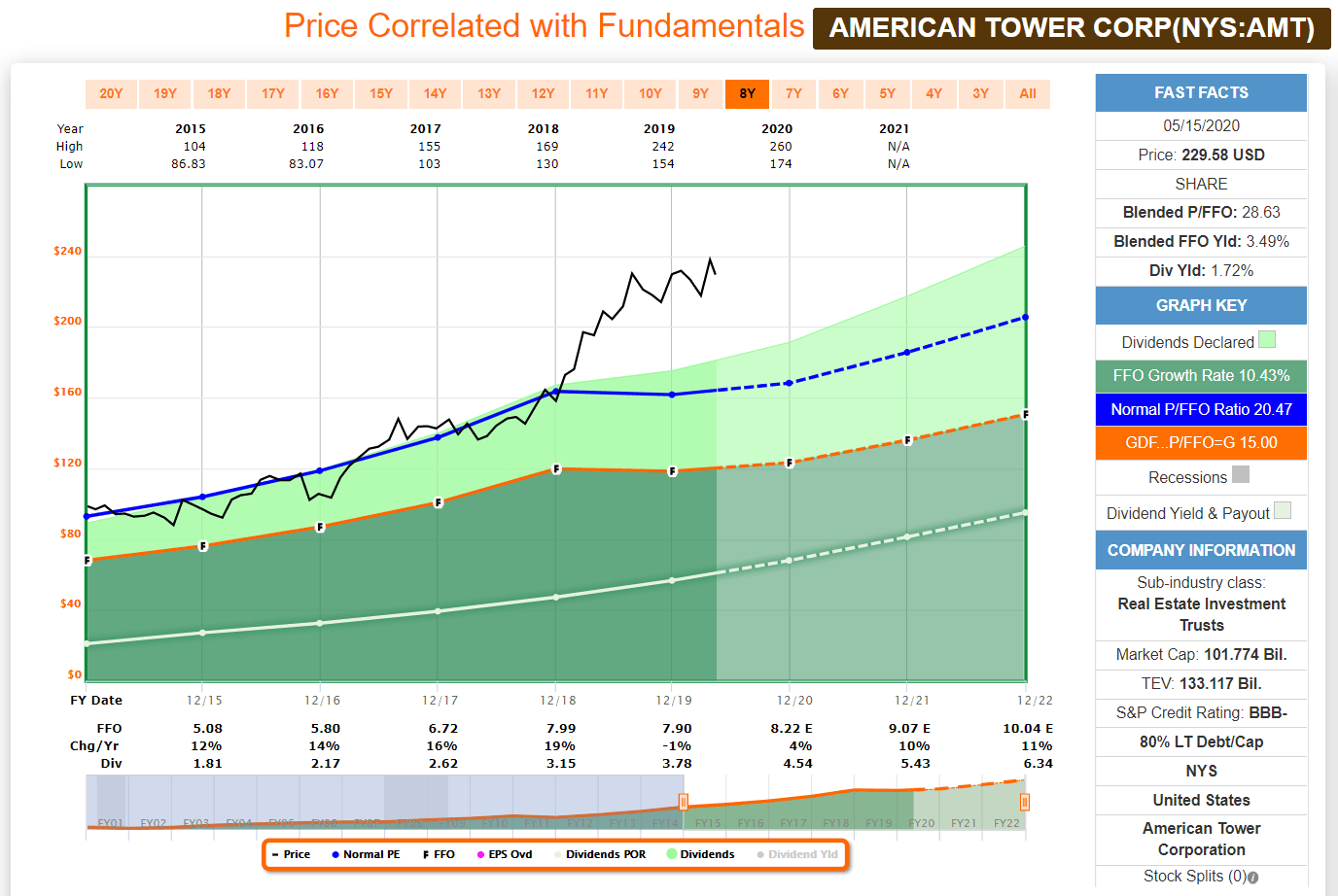 3 Of The Safest REITs You Could Own Seeking Alpha