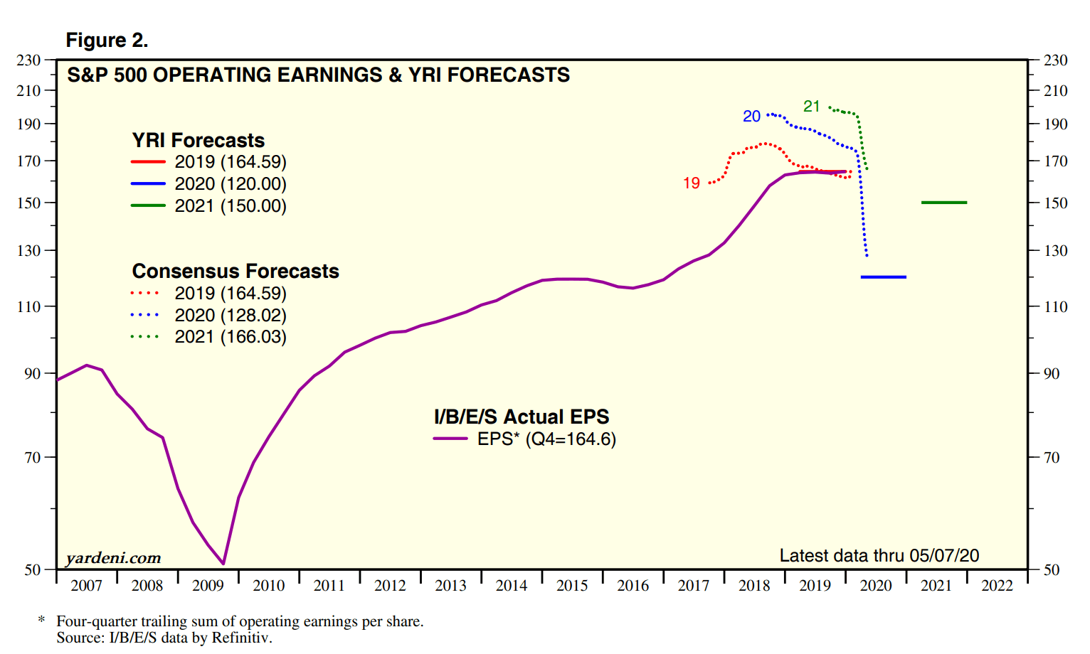 6 Reasons I Bought S&P 500 Puts (NYSEARCASPY) Seeking Alpha