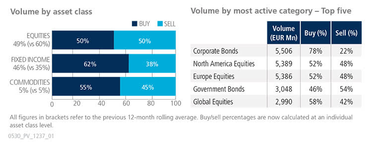 8 Reasons to Love Monthly Dividend ETFs