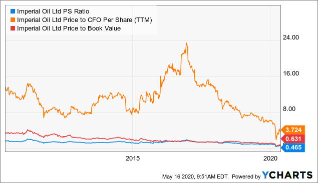 Imperial oil stock deals price