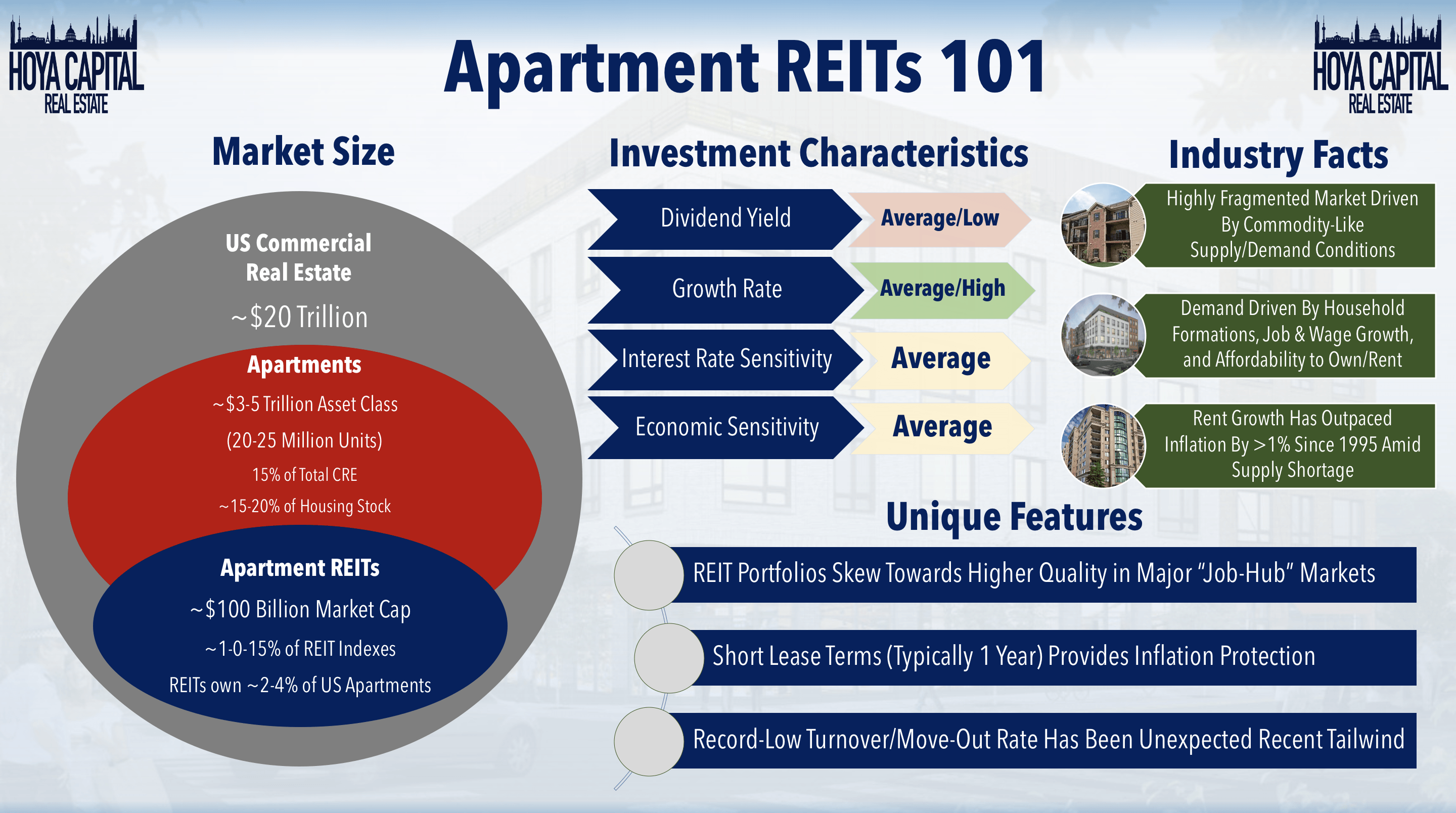 Apartment Reits Tale Of Two Americas Seeking Alpha
