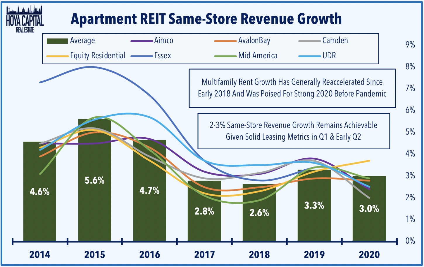 Apartment REITs No Rent Strike, But Fears Of Urban Exodus Seeking Alpha