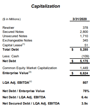 Balance Sheet Metrics