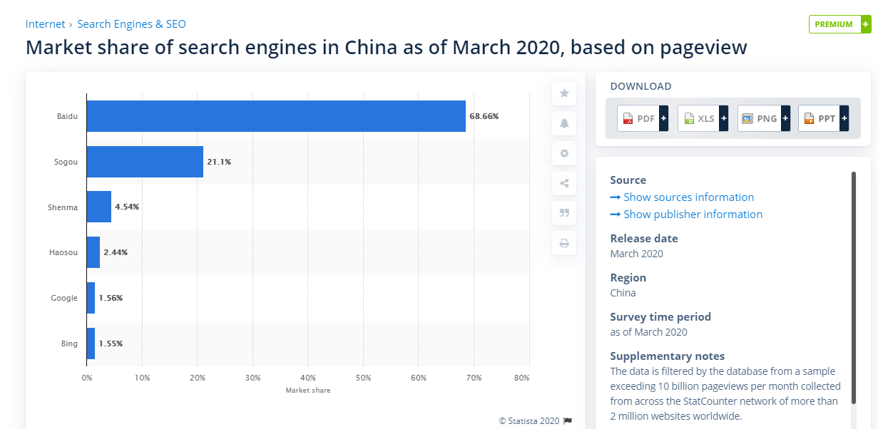 Sogou Is A Very Affordable Growth Stock Nyse Sogo Seeking Alpha