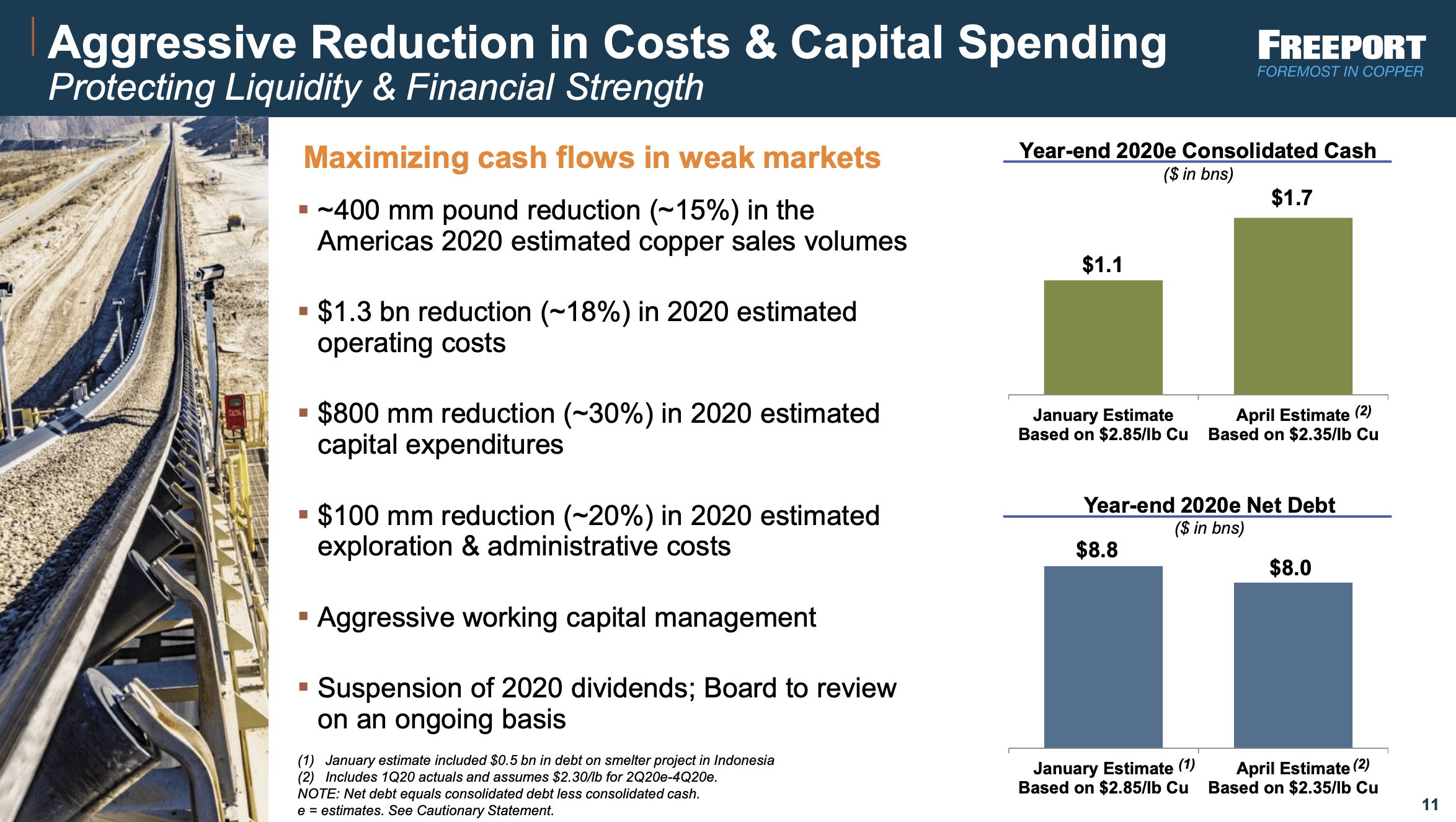 Freeport-McMoRan: Pattern Of Bigger Rebounds (NYSE:FCX) | Seeking Alpha