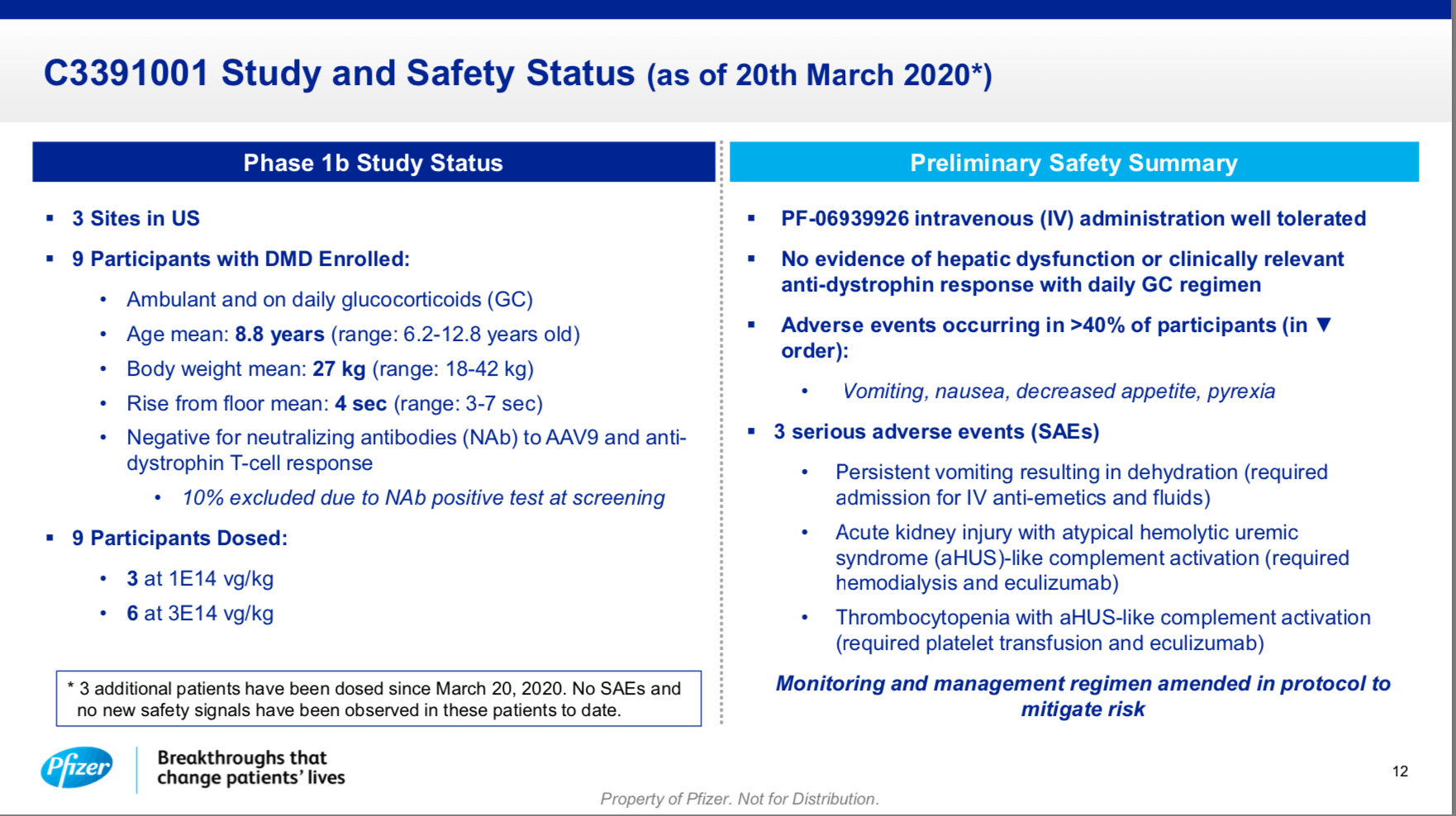 Pfizer's Data Release Shows That It Still Is LightYears Behind Sarepta