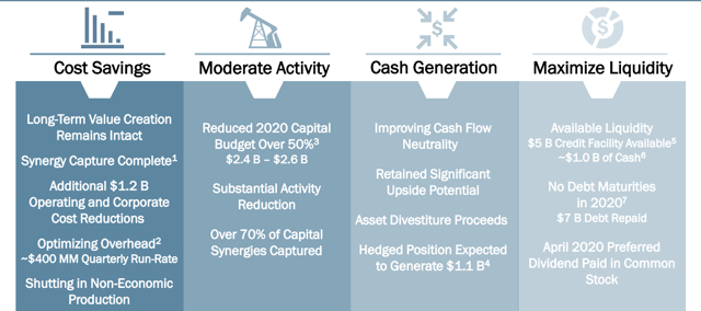 Why Selling A Few Shares Is Not The Same As Getting A Dividend