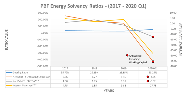 Pbf Energy: Dividend Gone And Unlikely To Completely Return Anytime 