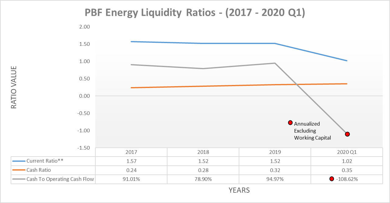 PBF Energy: Dividend Gone And Unlikely To Completely Return Anytime ...