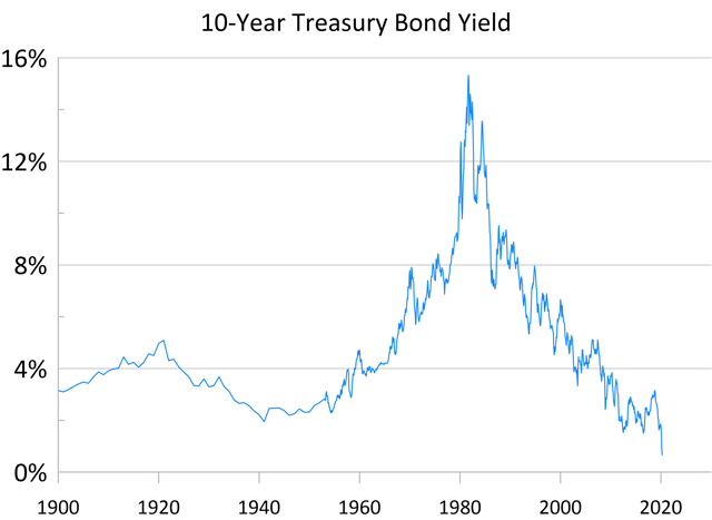 Forget The Economy, Focus On Stock Market Cycles | Seeking Alpha